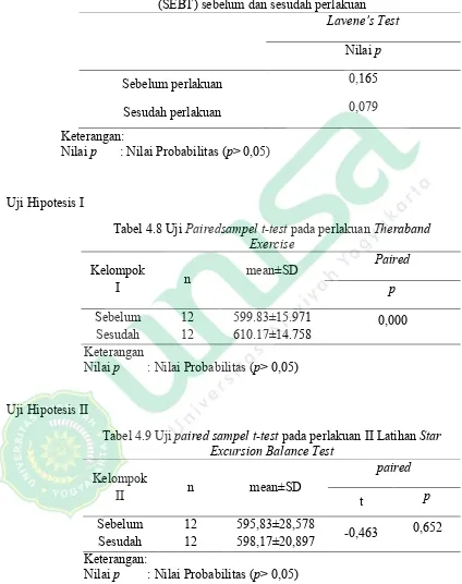 Tabel 4.7 Hasil Uji Homogenitas data nilai Star Excursion Balance Tes (SEBT) sebelum dan sesudah perlakuan   