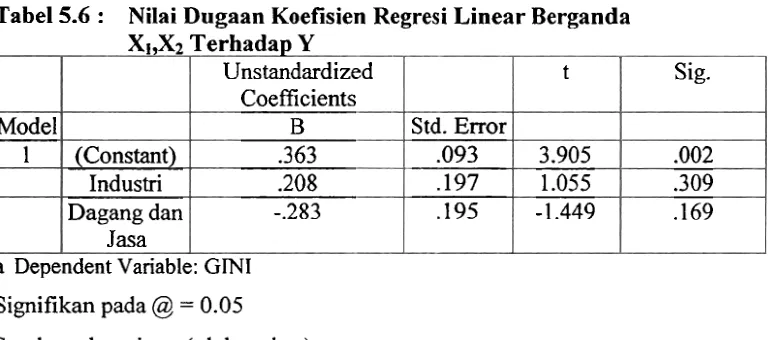 Tabel 5.6 : 