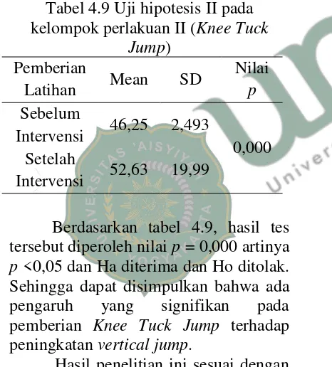 Tabel 4.9 Uji hipotesis II pada 