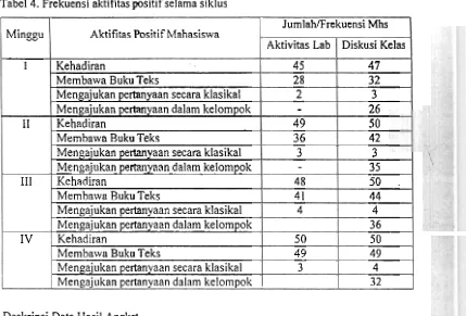 Tabel 5. Rekapitulasi hasil jawaban angket rnahasiswa 