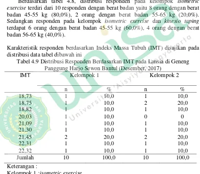 Tabel 4.9 Distribusi Responden Berdasarkan IMT pada Lansia di Geneng 