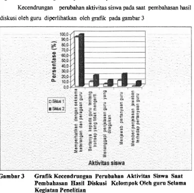 Gambar 3 