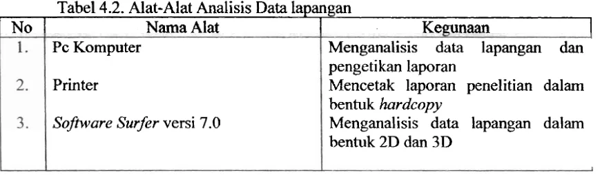 Tabel 4.2. Alat-Alat Analisis Data lapangan 