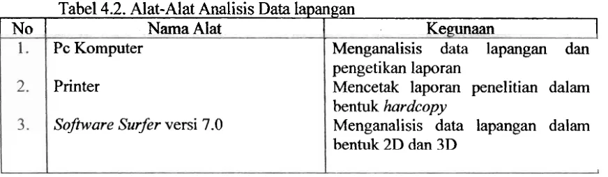 Tabel 4.2. Alat-Alat Analisis Data lapangan 