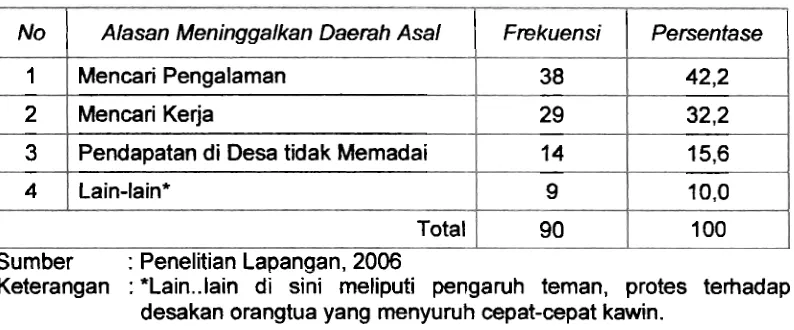 TABEL l 