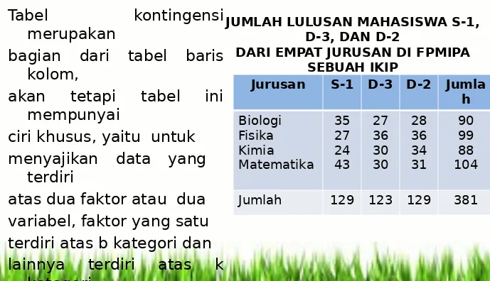 Tabel kontingensi JUMLAH LULUSAN MAHASISWA S-1, 