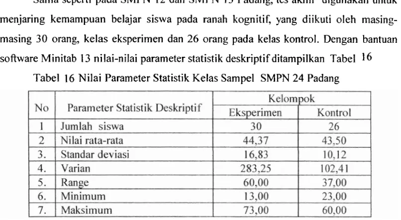 Tabel 16 Nilai Parameter Statistik Kelas Sampel SMPN 24 Padang 
