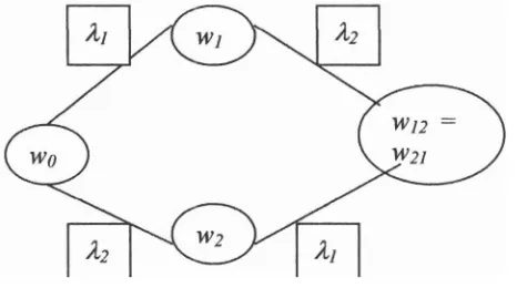 Gambar 2. Diagram teorema Bianchi's (Eisenhart, 1909) 
