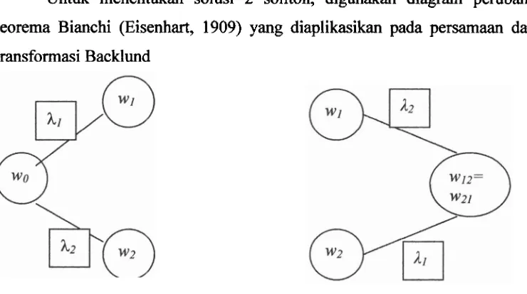 Gambar 4. Diagram Bianchi dilihat dari kiri dun kanan 