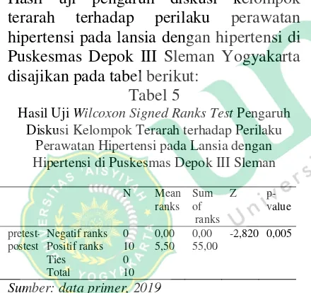 Tabel 5 masyarakat, kelompok atau individu, Wilcoxon Signed Ranks Test Pengaruh dengan harapan bahwa dengan adanya 