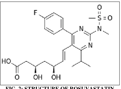 FIG. 2: STRUCTURE OF ROSUVASTATIN 