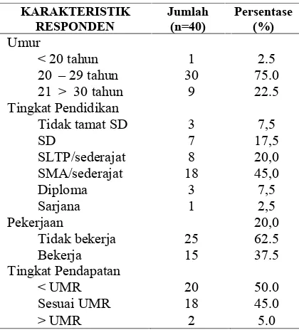 Tabel 2. Karakteristik Ibu Menyusui Berdasarkan Pemberian ASI eksklusif