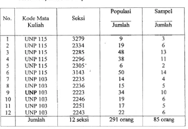 Tabel 1 . Populasi dan Sampel 
