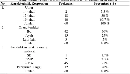 Tabel 4.1 Frekuensi karakteristik berdasarkan umur, orang terdekat, pendidikan terakhir orang terdekat  responden penelitian di SMAN 01 Banguntapan Bantul 