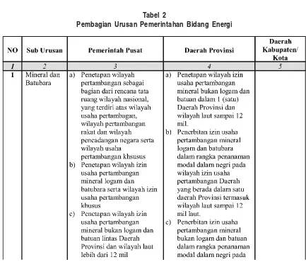 Tabel 2Pembagian Urusan Pemerintahan Bidang Energi