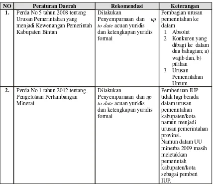 Tabel 3