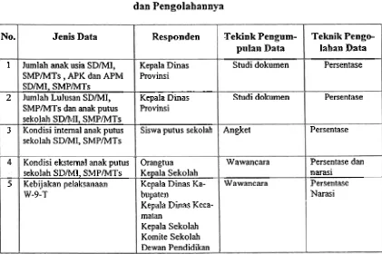 Tabel 1. Rekapitulasi Jenis Data, Responden, Teknik Pengumpulan 