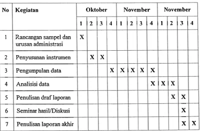 Tabel 2. Jadual Kegitan Penelitian 