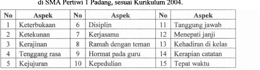 Tabel 4.1. 