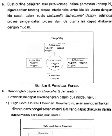 Gambar 7. Contoh High level Course Flowchart 