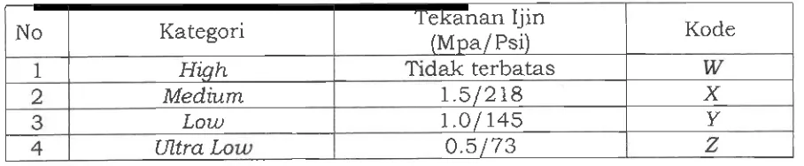 Tabel 1 dan Tabel 2.