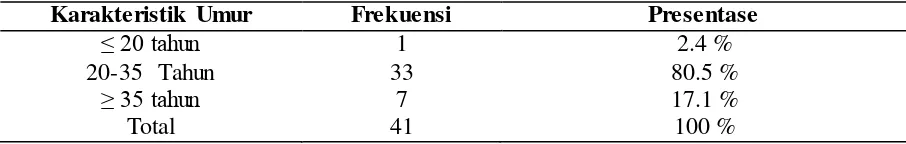 Tabel 1 Distribusi Frekuensi Karakteristik Umur Responden 