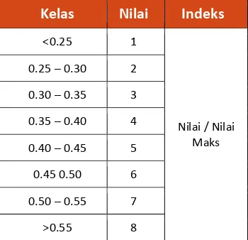 Tabel . Nilai koefisien permukaan masing-masing jenis penutupan/penggunaan lahan 