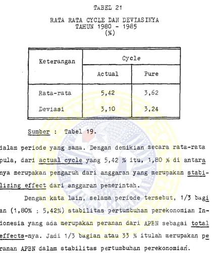 RATA RATA CYCLE BAH DEVI ASI KYA TABEL 21
