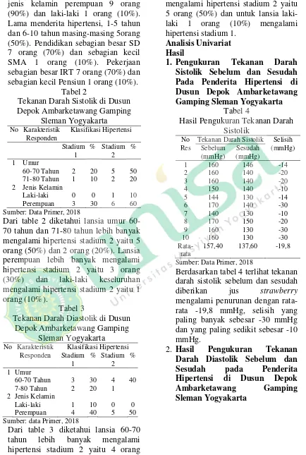 Tabel 2 Dusun Depok Ambarketawang 