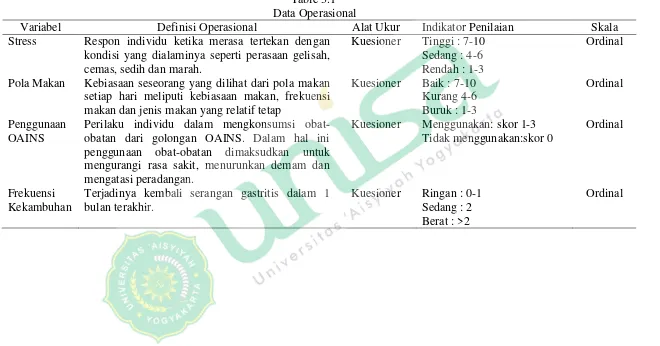 Table 3.1  Data Operasional 