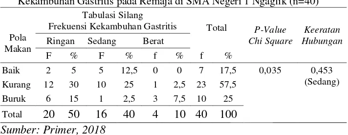 Tabel 4.6 