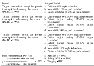 Tabel 3 (lanjutan) 