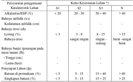 Tabel 3. Kriteria Kesesuaian Lahan yang telah diusahakan untuk Komoditas Tanaman Pangan Jagung (Zea mays)