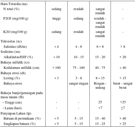 Tabel 5. Kriteria Kesesuaian Lahan yang telah diusahakan untuk Komoditas Tanaman Pangan Kedelai (Glycine max.)