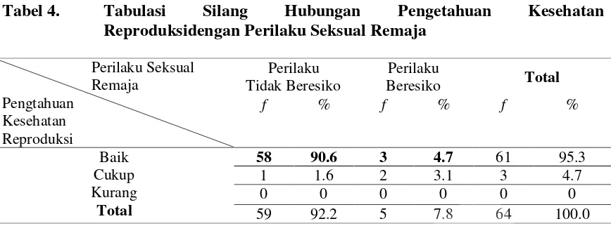 Tabel 4.  Tabulasi 
