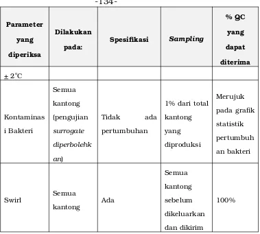 Tabel C.2–3 Penyimpanan, Transportasi dan Pelabelan