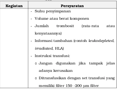 Tabel D.1–1 Rincian Komponen