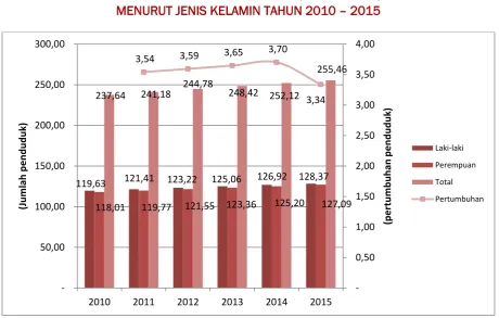 GAMBAR 1.1 