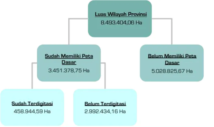 Gambar 3