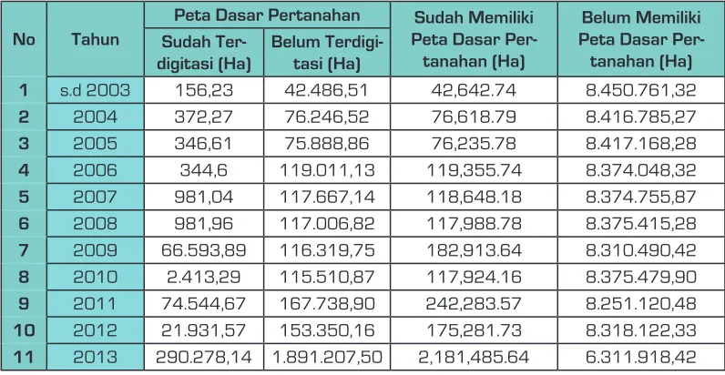 Tabel I