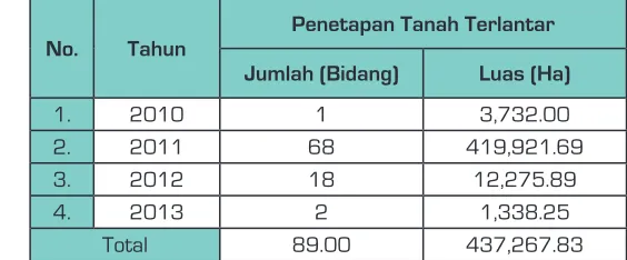 Tabel V