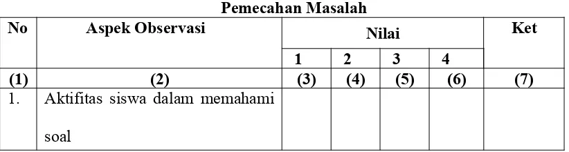 Tabel 3.1Pedoman observasi Aktifitas Siswa