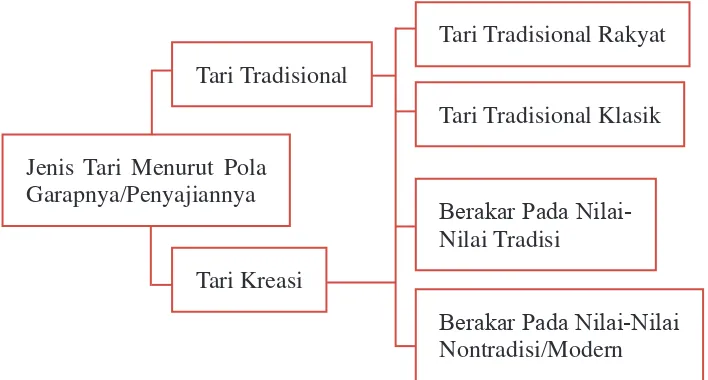 gambar tersebut termasuk gerak tari tradisional rakyat dan tari tradisional 