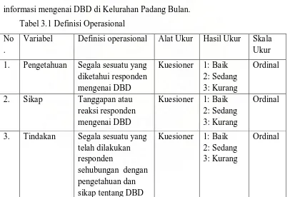 Tabel 3.1 Definisi Operasional 