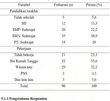 Tabel 5.1 