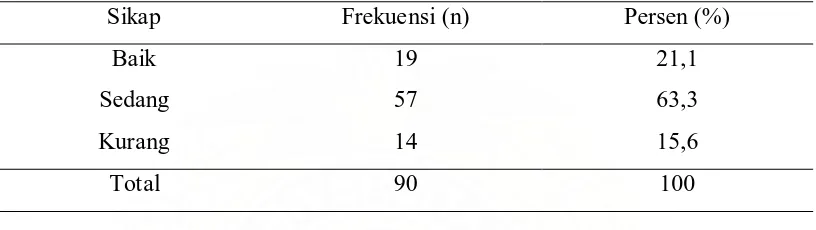 Tabel 5.5 