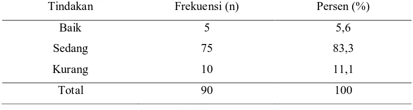 Tabel 5.7 