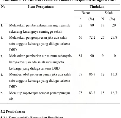 Tabel 5.8 