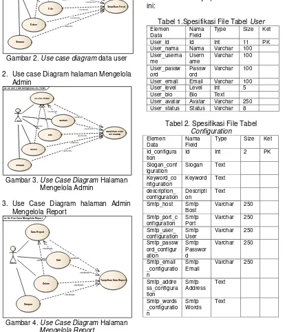 Gambar 2. Use case diagram data user 