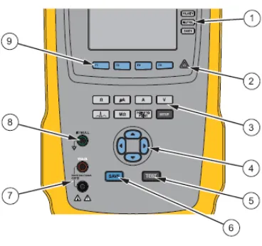Gambar 3.5 Electrical Safety Analyzer